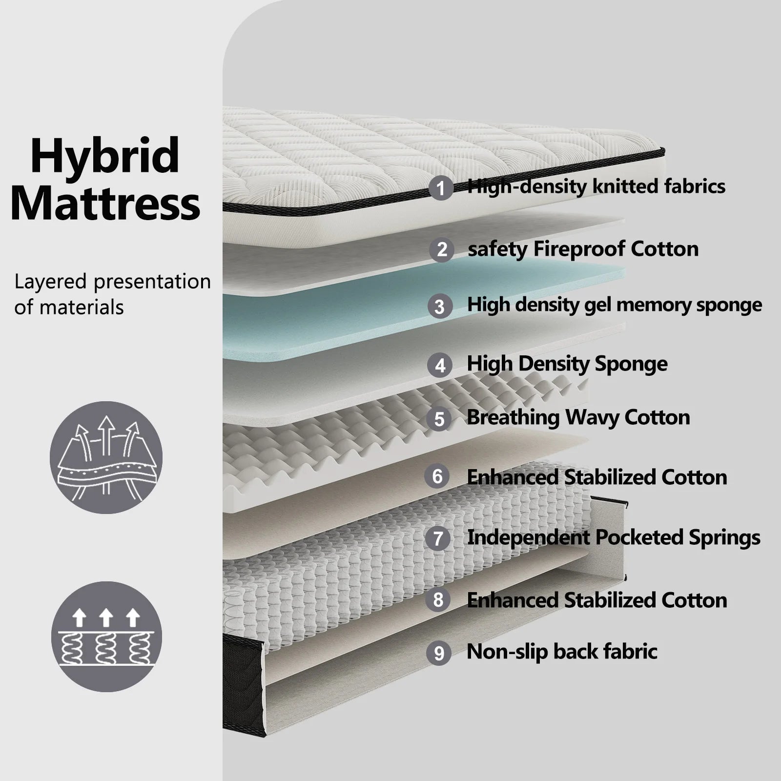 LayRoad 12/14Inch Memory Foam Spring Mattress Single/Double/Queen/King Sizes Boxed Mattress Medium Firmness Pressure Relief