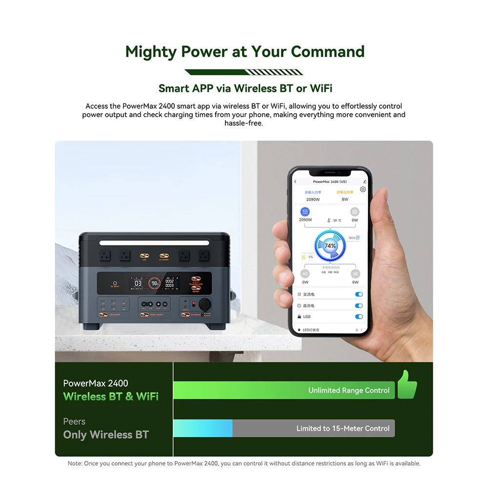 OSCAL LiFePO4 Portable Power Station 2400W UPS Backup Supply
