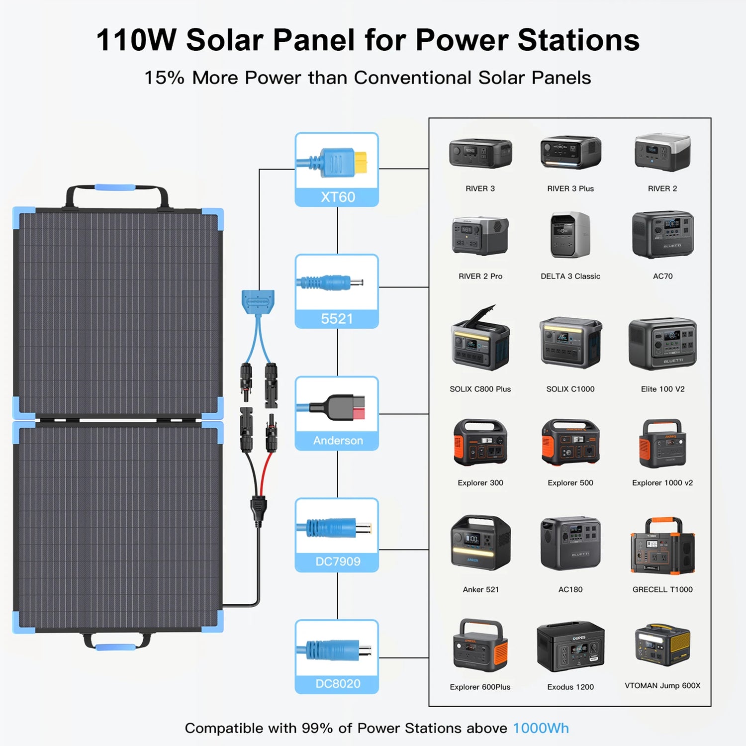 E-POWO 110W Portable Solar Panel Monocrystalline Foldable Solar with 23.5% Energy Conversion Rate For Power Station Camping RV