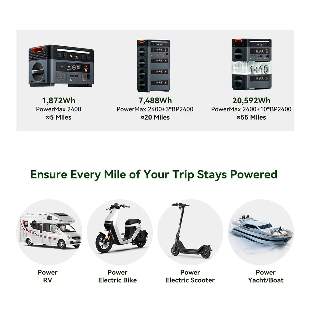 OSCAL LiFePO4 Portable Power Station 2400W UPS Backup Supply