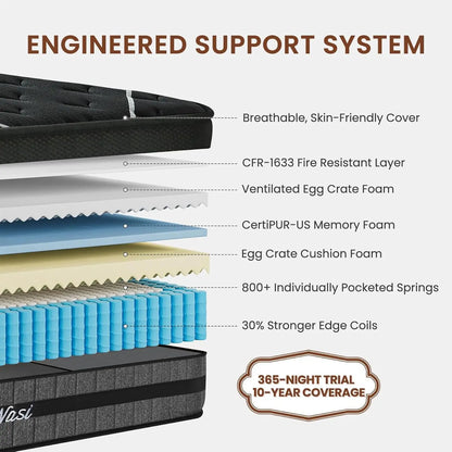14Inch Hybrid King Mattress 7Zone Pocket Spring Cooling Gel Foam Dual Support Motion Isolation Medium Firm Customized