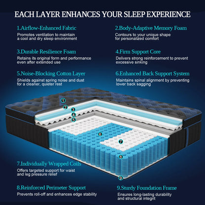14"Gel Memory Foam Hybrid Pocket Spring Mattress Twin Full Queen King Bed Mattress In A Box, Medium Firm Motion Isolation