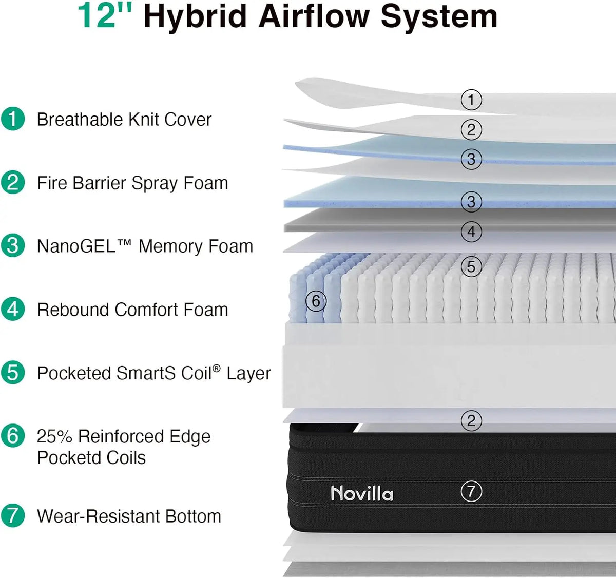 King Size 12-Inch Cooling Hybrid Mattress with Upgraded Coil Support