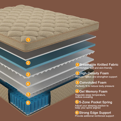 12"14" Gel Memory Foam Hybrid Pocket Spring Mattress Twin Full Queen King Bed Mattress In A Box, Medium Firm Motion Isolation