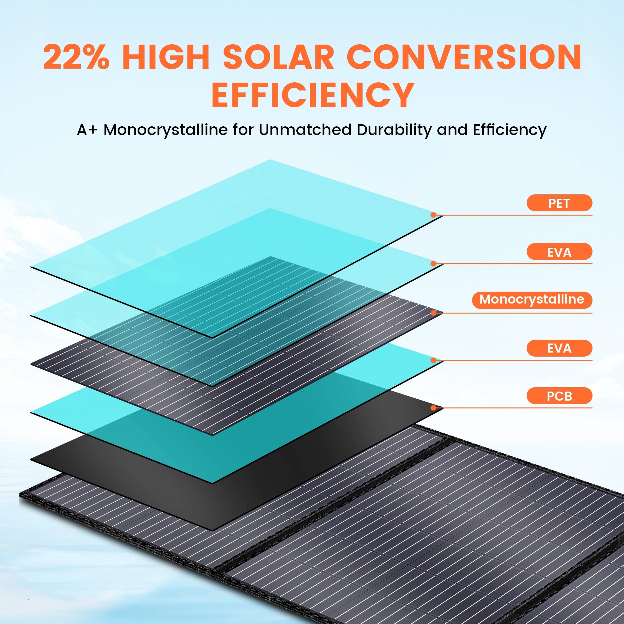CTOLITY SP100 100W Foldable Solar Panel Charger Power Stations IP65 Waterproof Portable for Camping RV Emergency Hiking Travel