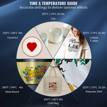 SucceBuy Heat Press 5in1 Heat Press Machine 12x15in Clamshell Sublimation Transfer Printer Digital Precise Temperature Control